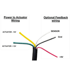 FIRGELLI Utility Linear Actuator product detail view